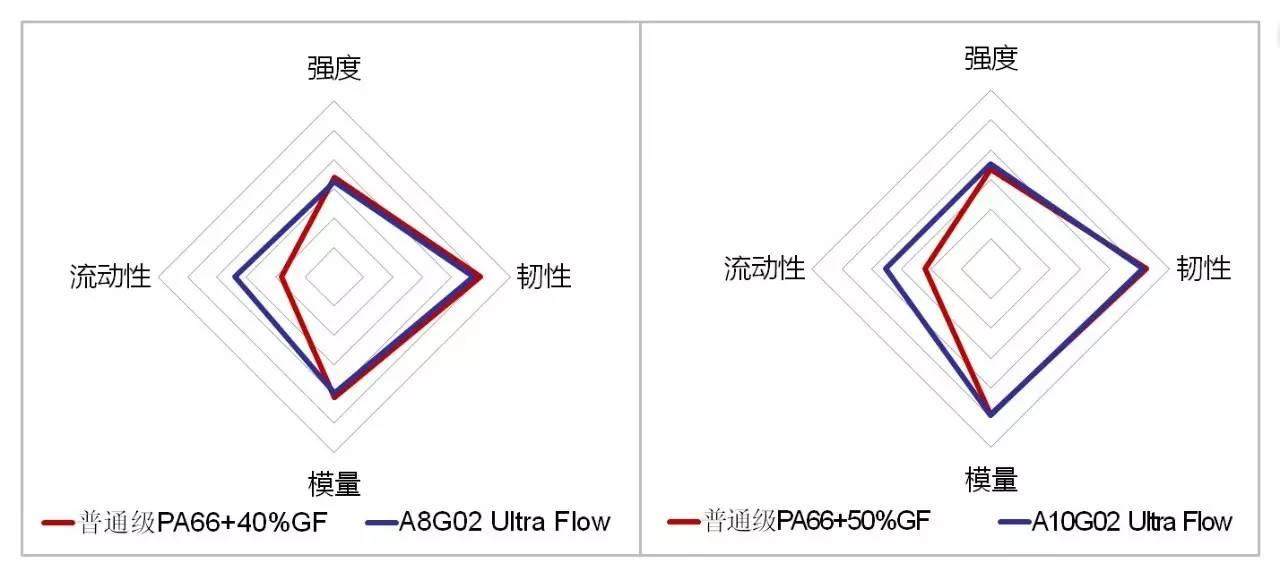 想要更“薄”身材？对短射say no！---三招打满薄壁制件