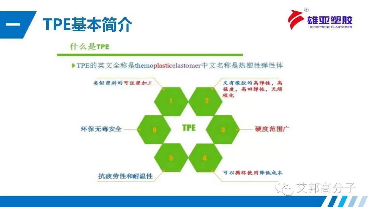 TPE在白色家電中如何應用？（經典·收藏）