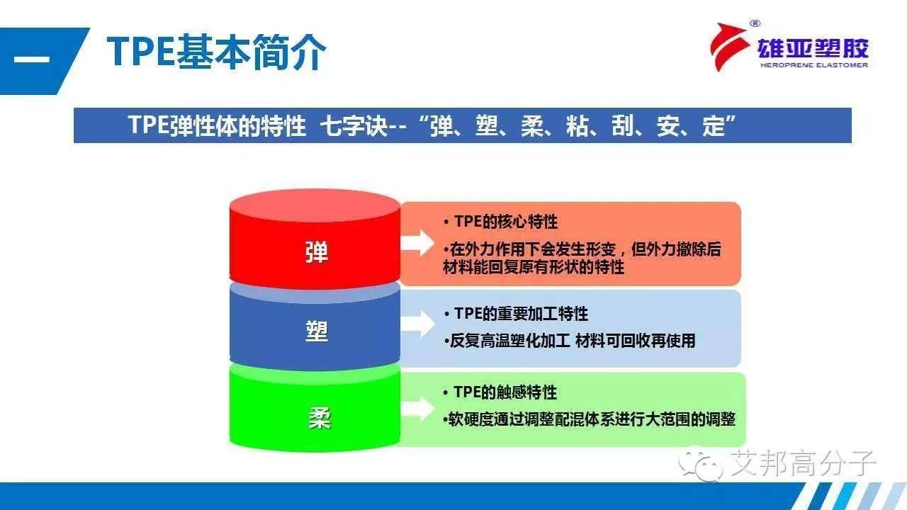 TPE在白色家電中如何應用？（經典·收藏）