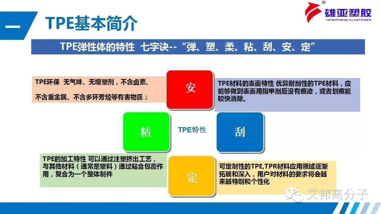 TPE在白色家電中如何應用？（經典·收藏）
