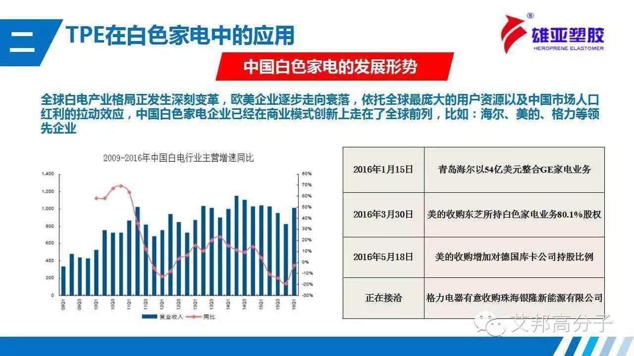 TPE在白色家電中如何應用？（經典·收藏）