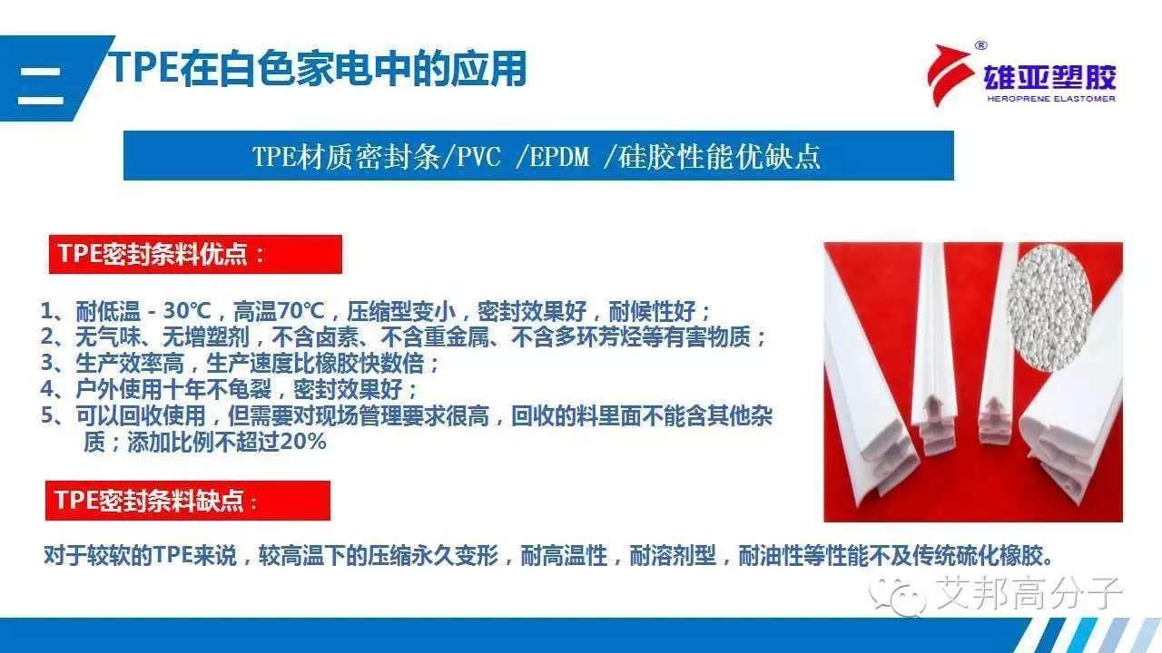 TPE在白色家電中如何應用？（經典·收藏）