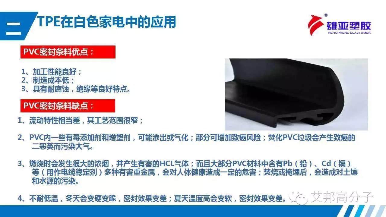 TPE在白色家電中如何應用？（經典·收藏）