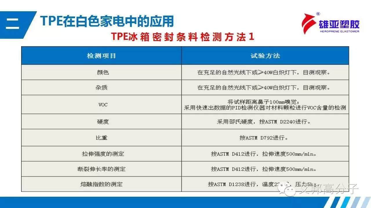 TPE在白色家電中如何應用？（經典·收藏）