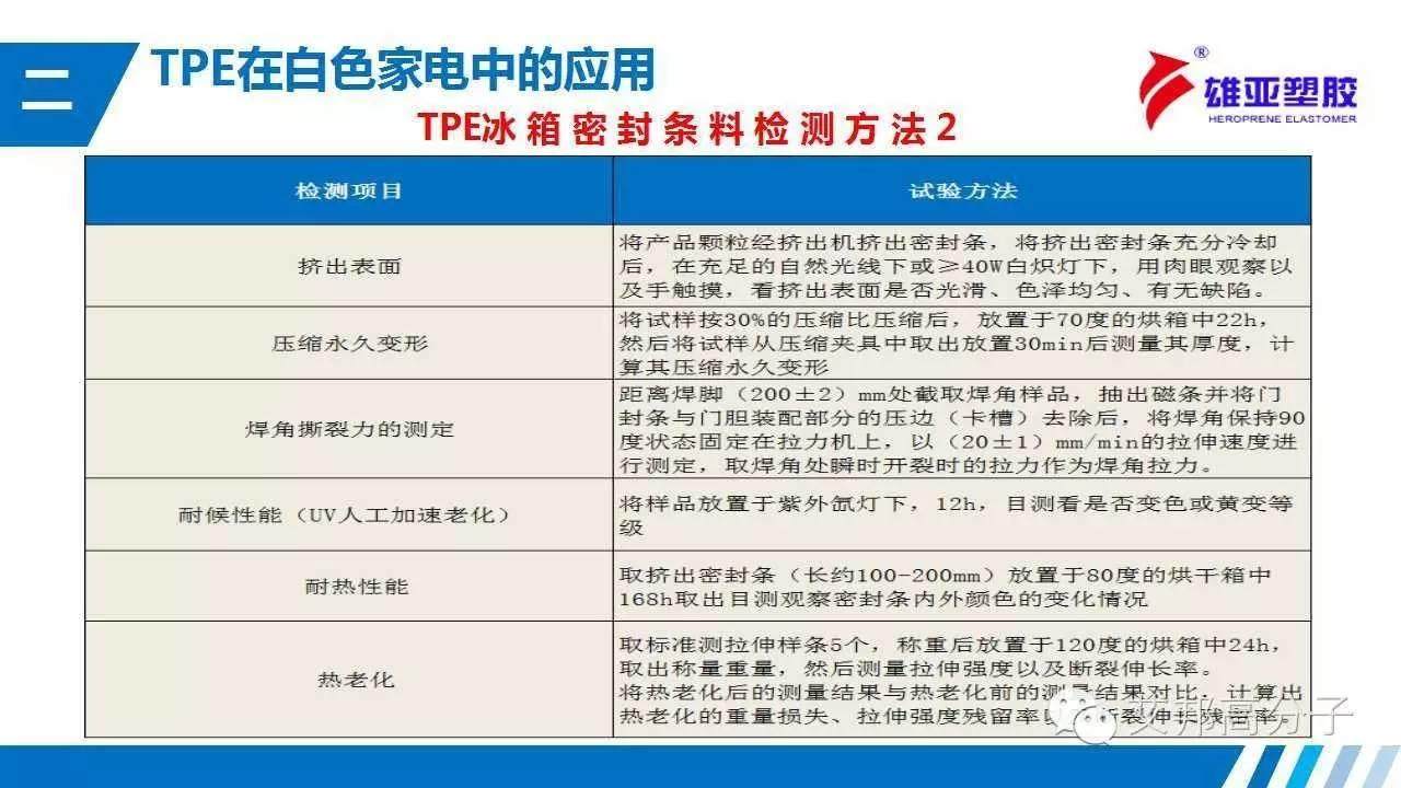 TPE在白色家電中如何應用？（經典·收藏）