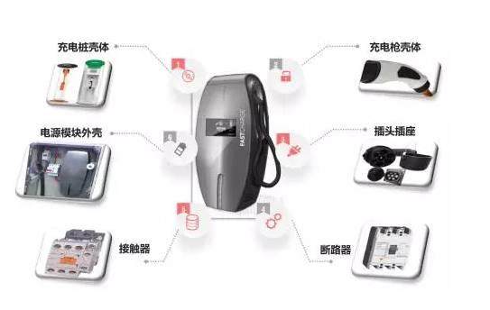 充電樁材料線上展示會拉開序幕——2016最佳塑料供應商花落誰家？