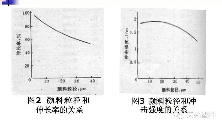 色母粒原來是這樣做的！配方設計實例~