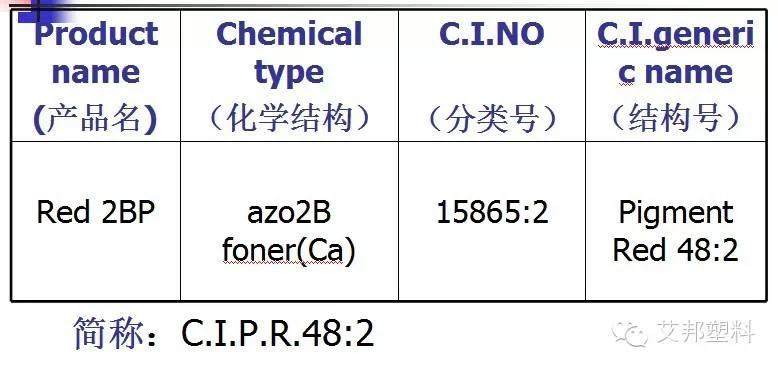 色母粒原來是這樣做的！配方設計實例~