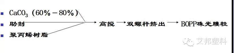 色母粒原來是這樣做的！配方設計實例~