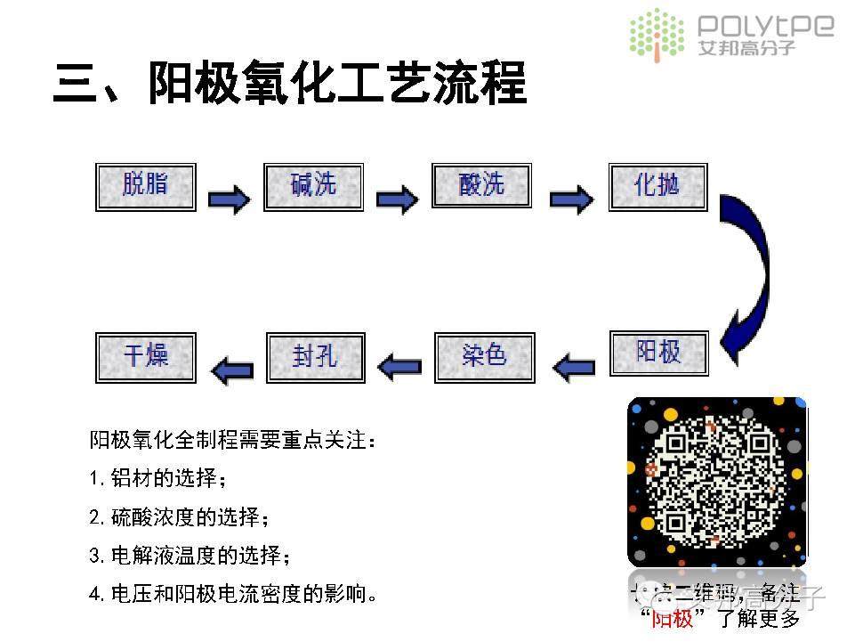 一文看懂Iphone 6S手机用阳极氧化产业链