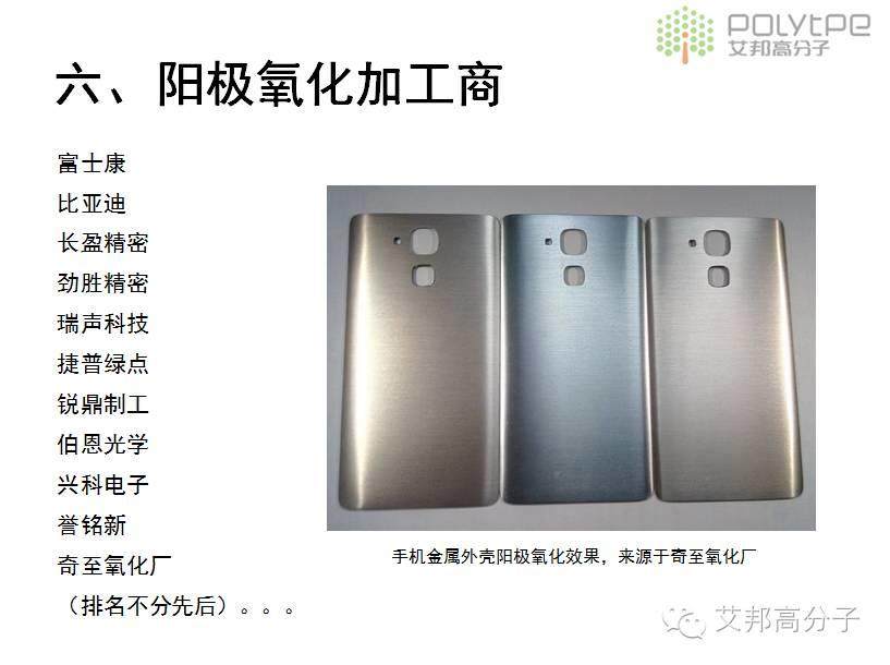 一文看懂Iphone 6S手机用阳极氧化产业链