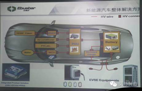 认识巴斯巴—充电桩领域中的“富士康”（多图）