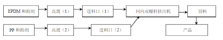 （请收藏）我是TPV，这是我的简历！