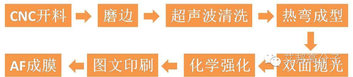 華為最新榮耀8采用雙面2.5D玻璃，手機外殼變革即將到來？