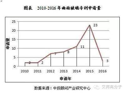 華為最新榮耀8采用雙面2.5D玻璃，手機外殼變革即將到來？