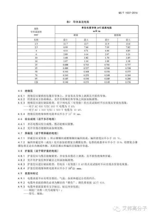 【关注】工信部发布国内首个新能源汽车高压线标准，9月1日正式实施！