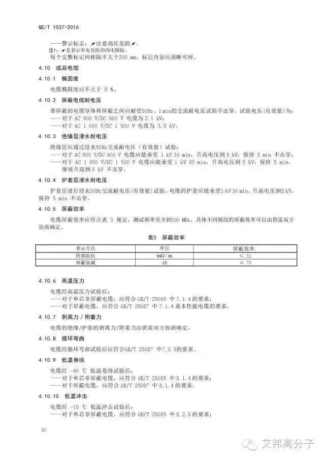 【关注】工信部发布国内首个新能源汽车高压线标准，9月1日正式实施！