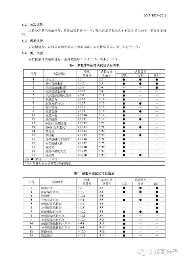 【关注】工信部发布国内首个新能源汽车高压线标准，9月1日正式实施！