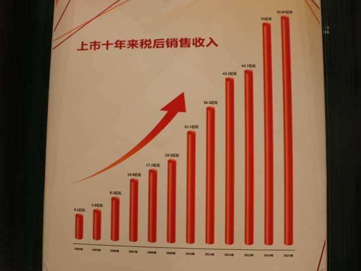 走進民族企業代表---大族激光