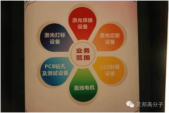 走進民族企業代表---大族激光