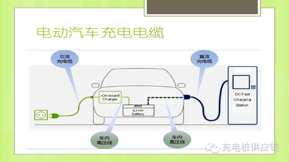 充電樁線纜有何標準要求，充電電纜材料如何選擇？