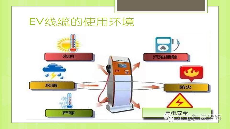 充電樁線纜有何標準要求，充電電纜材料如何選擇？