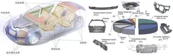 【精華·收藏】長玻纖增強材料直接在線生產制品，未來大型改性企業是否會消亡？