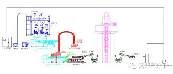 【精華·收藏】長玻纖增強材料直接在線生產制品，未來大型改性企業是否會消亡？