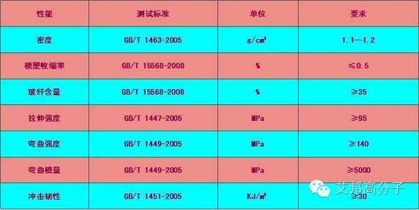 【精華·收藏】長玻纖增強材料直接在線生產制品，未來大型改性企業是否會消亡？