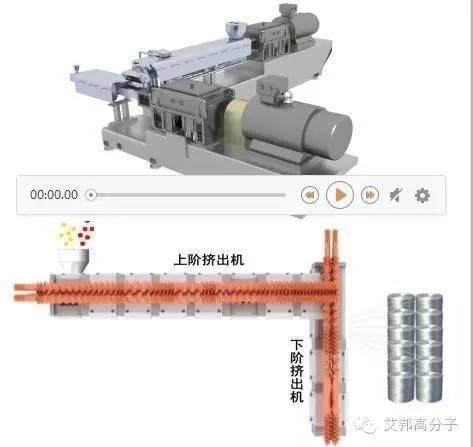 【精華·收藏】長玻纖增強材料直接在線生產制品，未來大型改性企業是否會消亡？