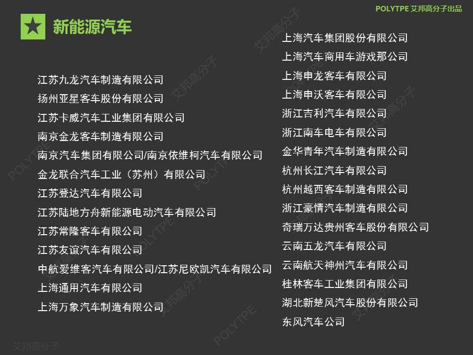 【盘点】最全的充电桩供应链企业名录，1000+家企业你认识几家？