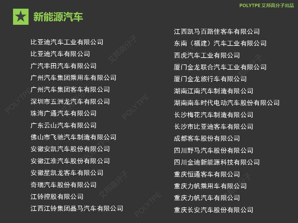 【盘点】最全的充电桩供应链企业名录，1000+家企业你认识几家？