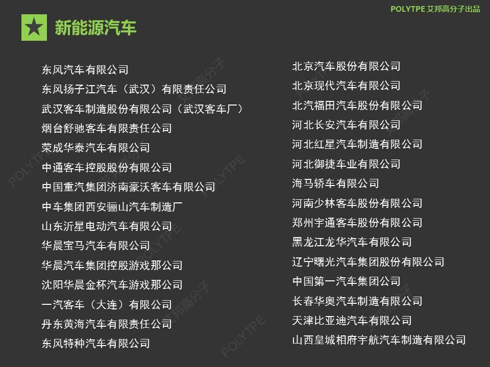 【盘点】最全的充电桩供应链企业名录，1000+家企业你认识几家？