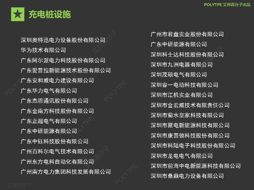 【盘点】最全的充电桩供应链企业名录，1000+家企业你认识几家？