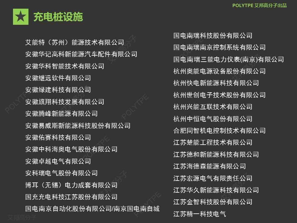 【盘点】最全的充电桩供应链企业名录，1000+家企业你认识几家？