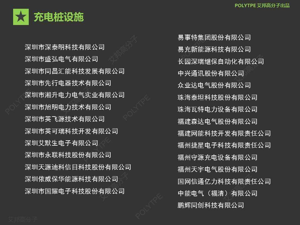 【盘点】最全的充电桩供应链企业名录，1000+家企业你认识几家？