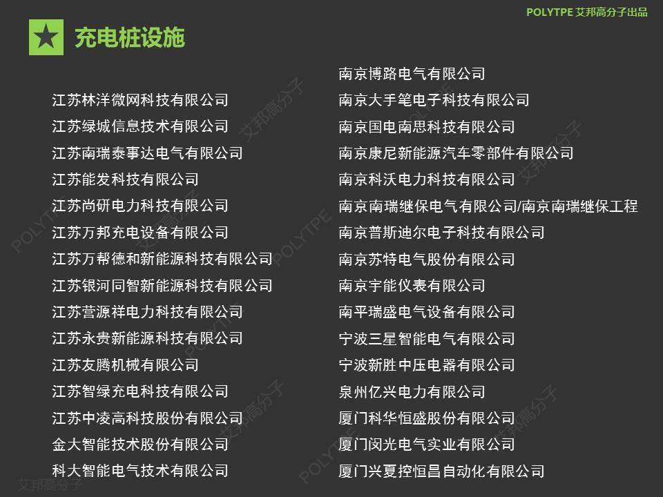 【盘点】最全的充电桩供应链企业名录，1000+家企业你认识几家？