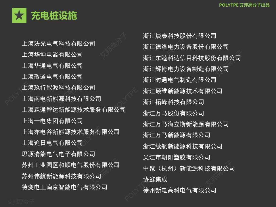 【盘点】最全的充电桩供应链企业名录，1000+家企业你认识几家？