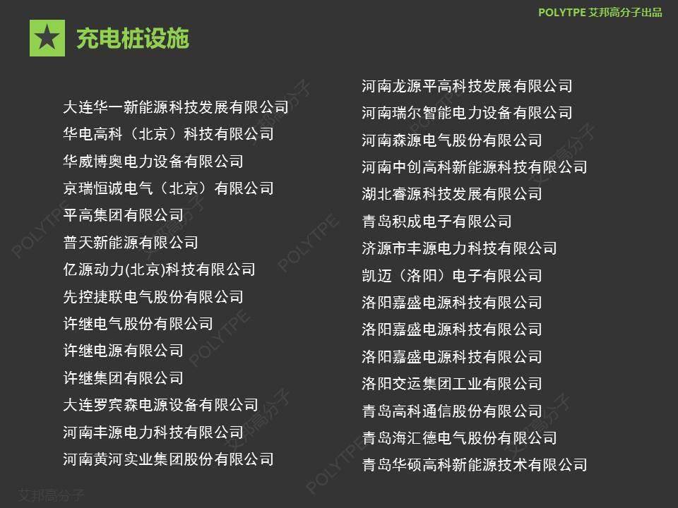 【盘点】最全的充电桩供应链企业名录，1000+家企业你认识几家？