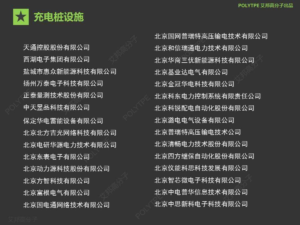 【盘点】最全的充电桩供应链企业名录，1000+家企业你认识几家？