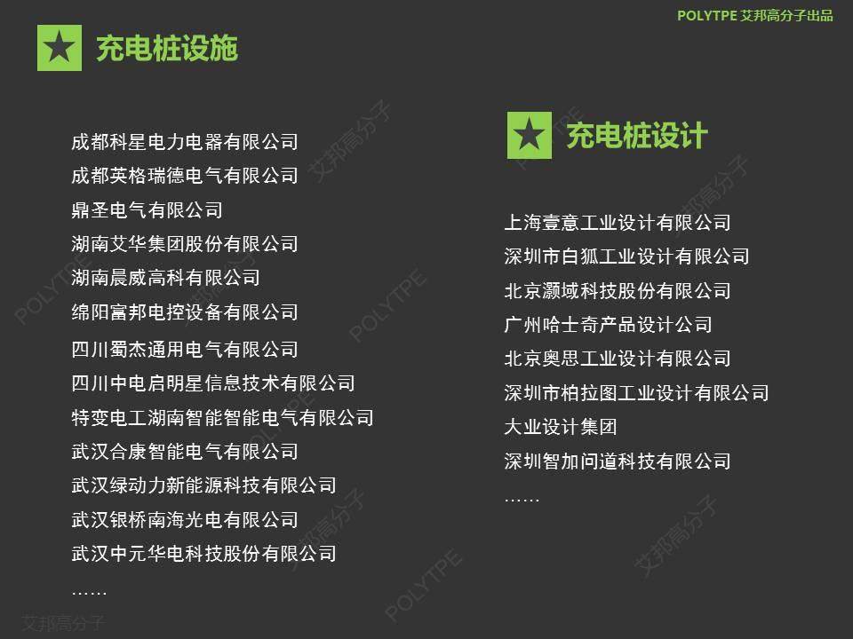 【盘点】最全的充电桩供应链企业名录，1000+家企业你认识几家？