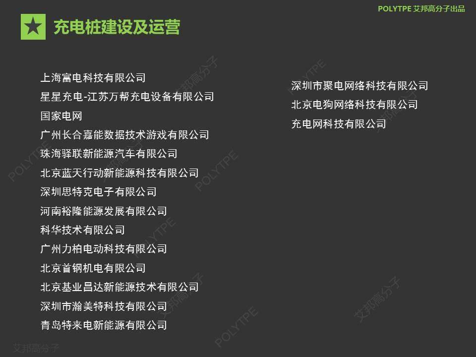 【盘点】最全的充电桩供应链企业名录，1000+家企业你认识几家？