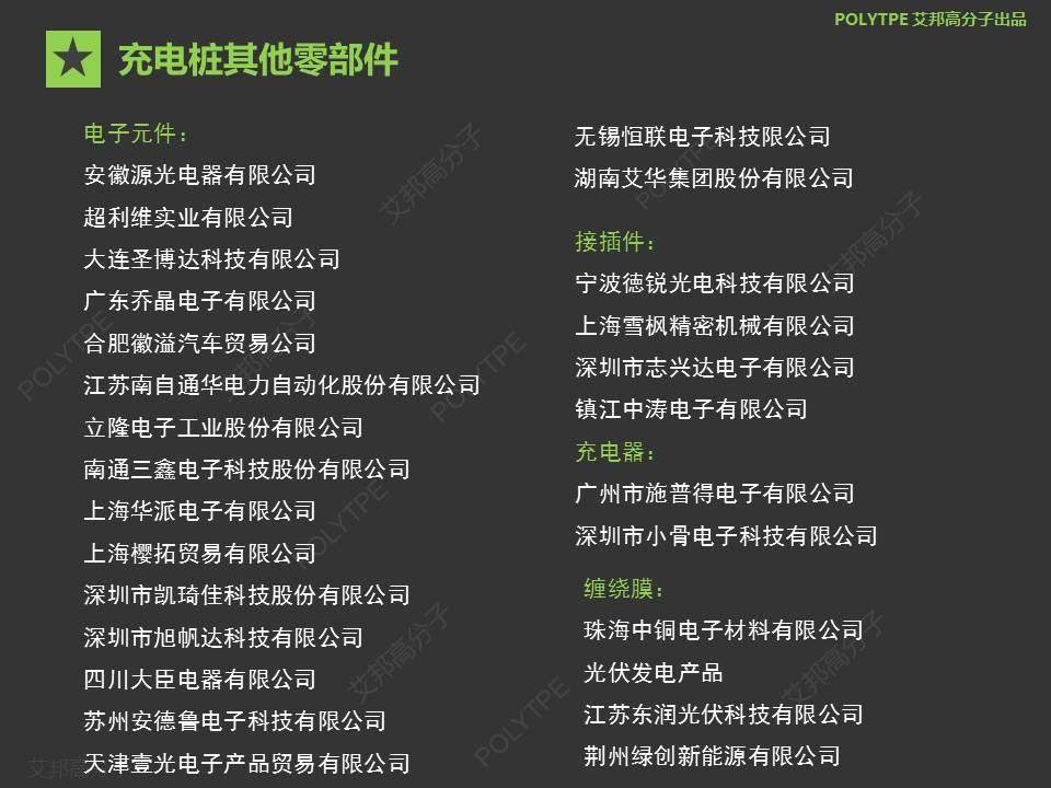 【盘点】最全的充电桩供应链企业名录，1000+家企业你认识几家？