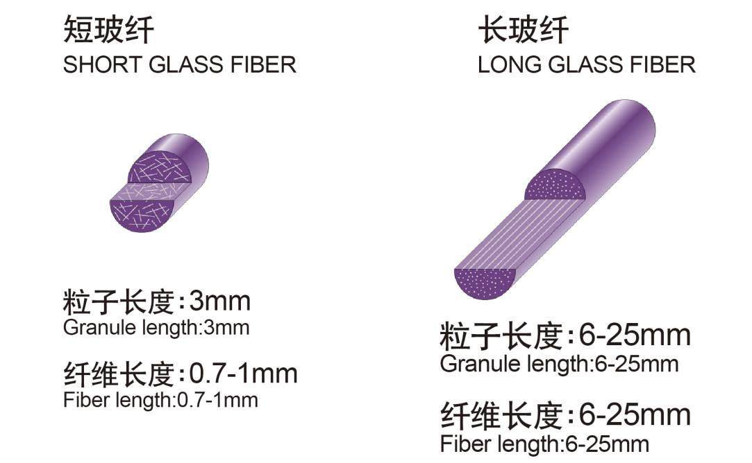 長玻纖增強塑料浸潤包覆造粒設(shè)備，你知道多少？