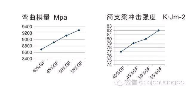 長玻纖增強塑料浸潤包覆造粒設(shè)備，你知道多少？