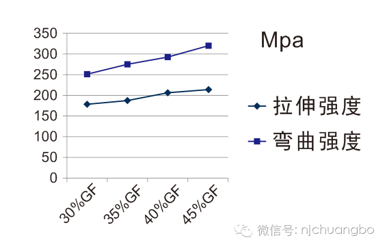 長玻纖增強塑料浸潤包覆造粒設(shè)備，你知道多少？