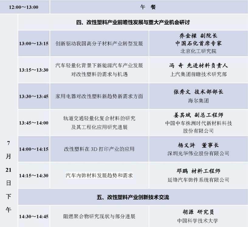 最新议程及名单出炉！2016全国改性塑料（高分子材料）产业创新发展论坛，7月20日不见不散！