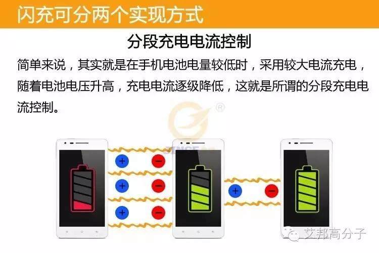 OPPO、华为、三星手机如何实现快速充电？