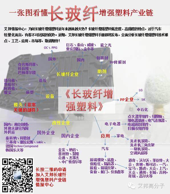 史上最全的长玻纤增强塑料的产业链名录（汇总）