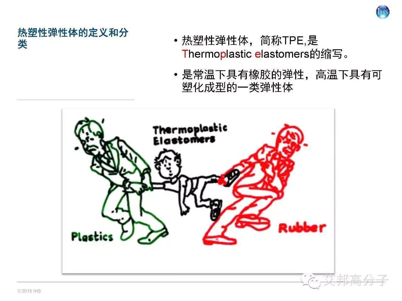 一文讀懂全球及中國彈性體市場概況